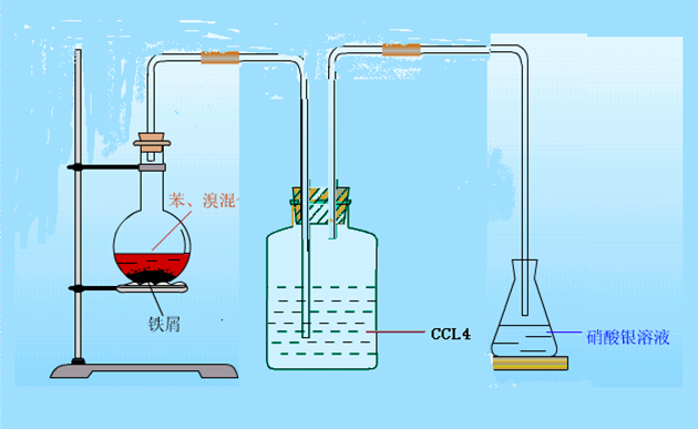 苯与溴的取代反应实验